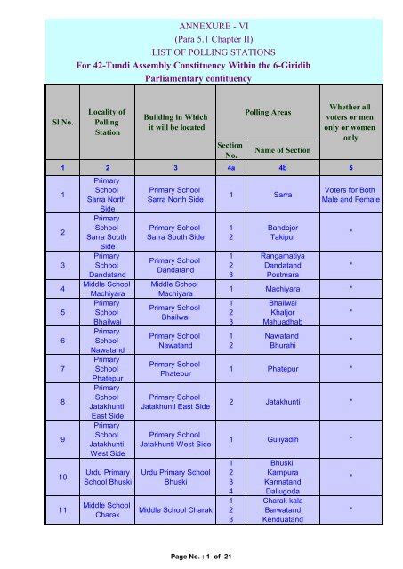 list of cities in georgia alphabetically|Draft list of polling booths released in Karur district.
